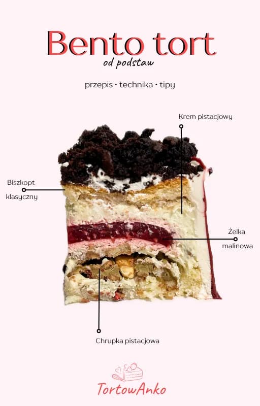 Zrób to sam - Bento Tort